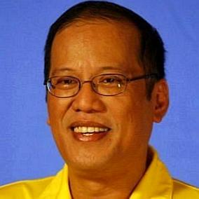 facts on Benigno Aquino III