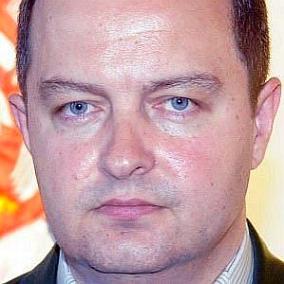 Ivica Dacic facts