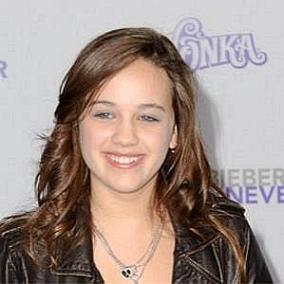 facts on Mary Mouser